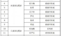 成华区爆料者名单最新,事件背后真相揭晓
