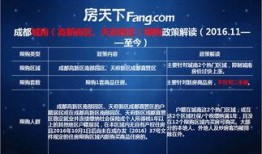 成都限购最新爆料,购房门槛再升级，哪些变化值得关注？